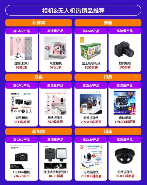 电子产品全球销量激增，东南亚六国潜力爆款全解析