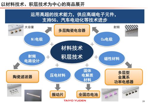 太阳诱电MLCC销售额快速增长，未来五年加大设备投资引领电子产业新周期